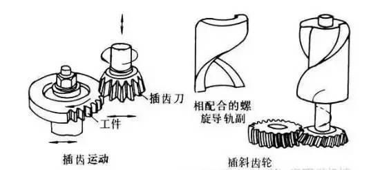 6種齒輪機械加工方式你了解多少？